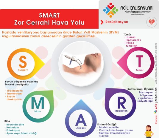 Zor Cerrahi Hava Yolu (SMART )