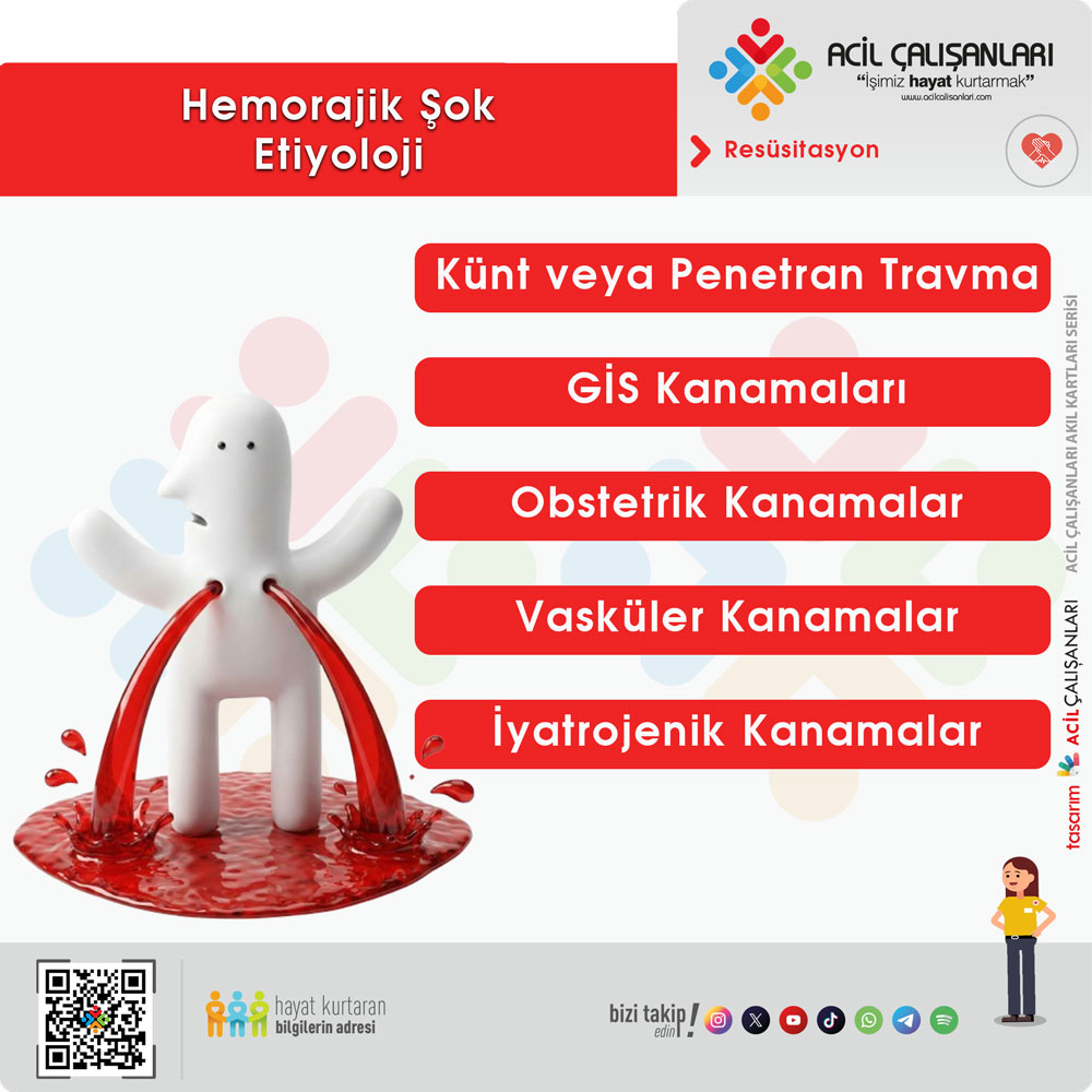 Hemorajik Şok Etiyolojisi