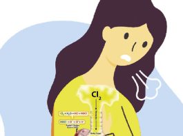 Klor Gazı Toksisitesi