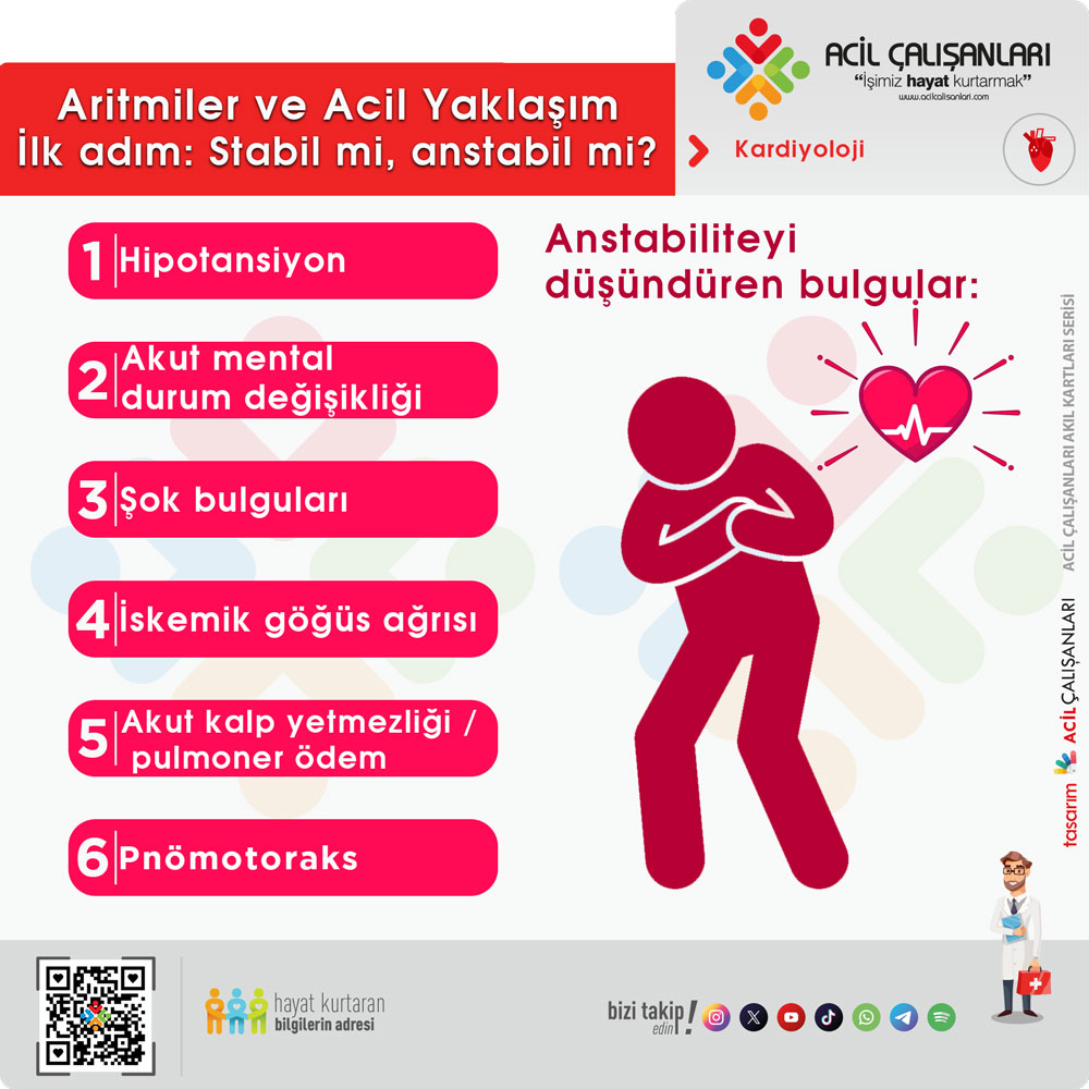 Aritmiler ve Acil Yaklaşım Anstablite