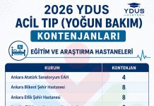 2026 YDUS Acil Tıp (Yoğun Bakım) Kontenjanları Açıklandı!