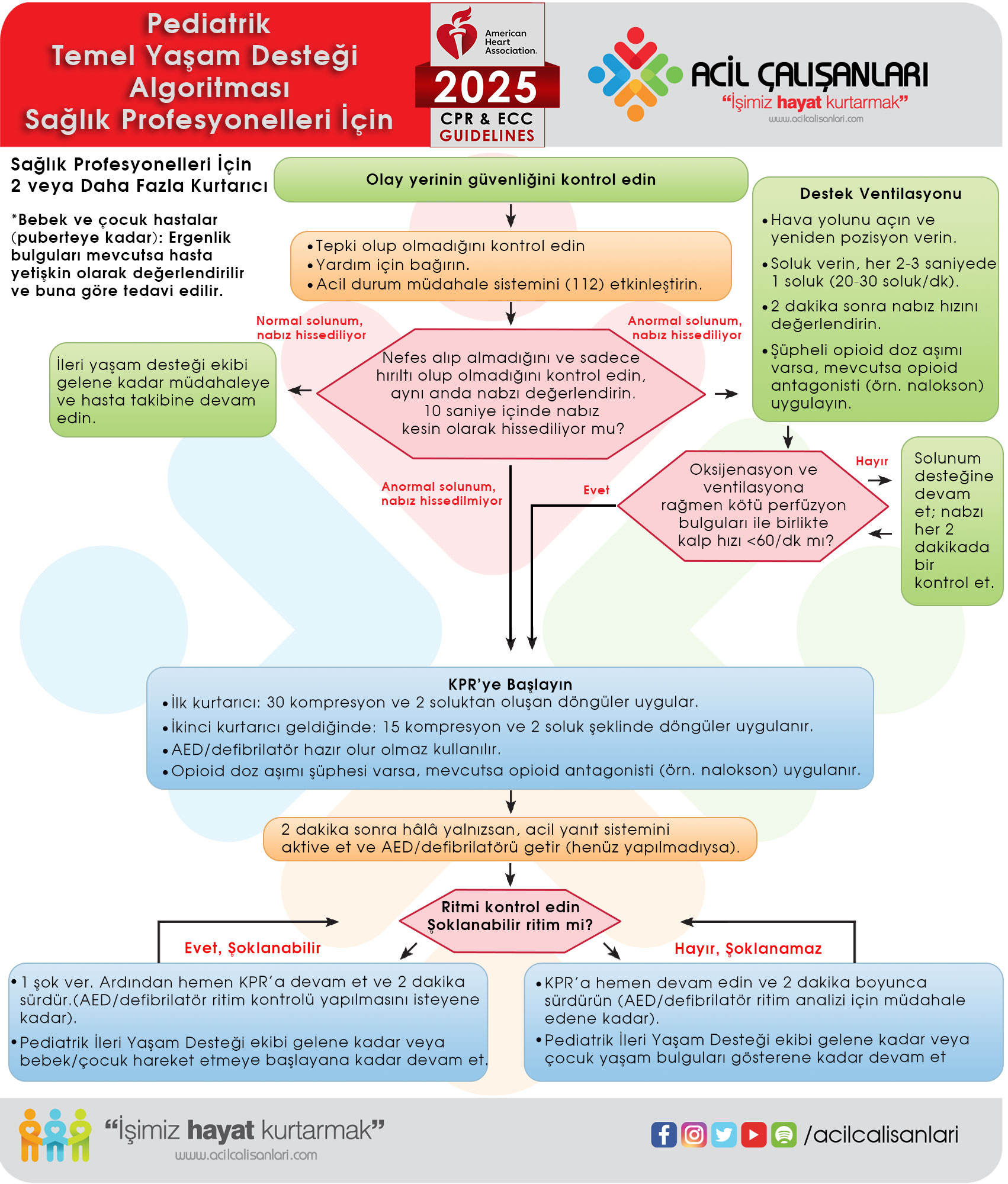 Pediatrik TYD iki veya daha fazla kurtarıcı algoritması