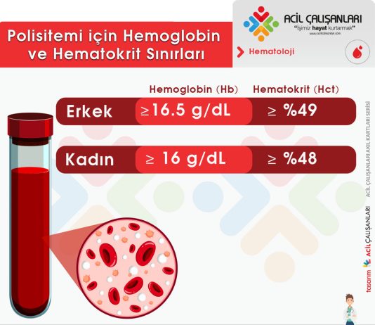 Polisitemi (Eritrositoz)