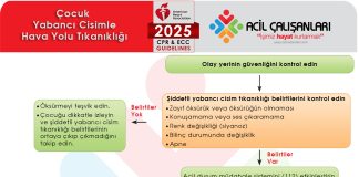 Çocuklarda Hastalarda Yabancı Cisim Tıkanıklığı AHA 2025