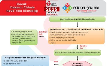 Çocuklarda Hastalarda Yabancı Cisim Tıkanıklığı AHA 2025