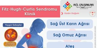 Fitz-Hugh-Curtis Sendromu