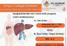 King’s College Kriterleri (Akut Karaciğer Yetmezliği)