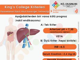 King’s College Kriterleri (Akut Karaciğer Yetmezliği)