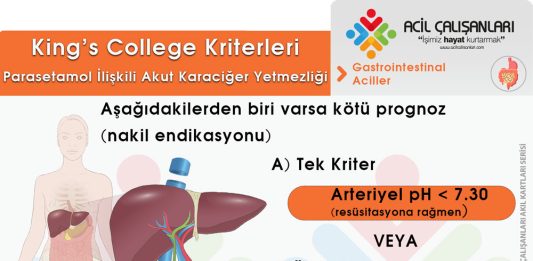 King’s College Kriterleri (Akut Karaciğer Yetmezliği)