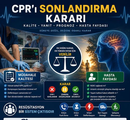 CPR’ı Sonlandırma Kararı