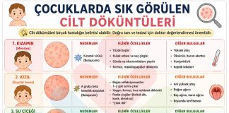 Çocuklarda Sık Görülen Cilt Döküntüleri