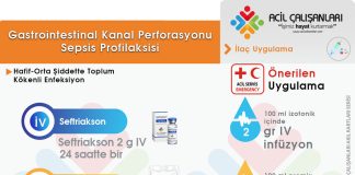 İntraabdominal Apse Sepsis Profilaksisi