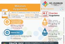Milrinon Uygulama