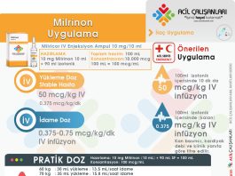 Milrinon Uygulama