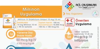 Milrinon Uygulama
