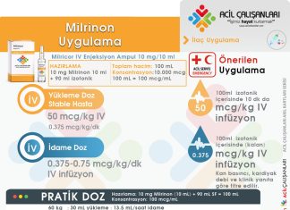Milrinon Uygulama