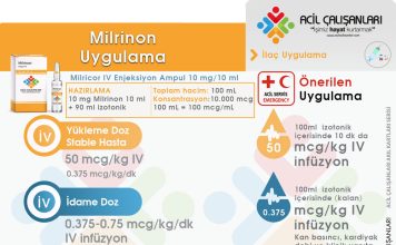 Milrinon Uygulama