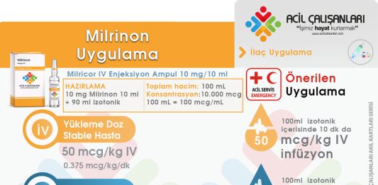 Milrinon Uygulama