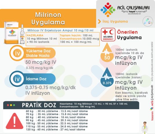 Milrinon Uygulama