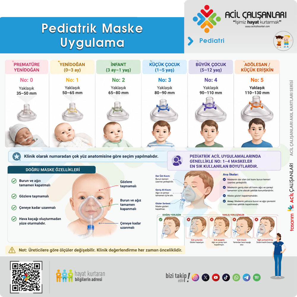 Pediatri maske uygulama