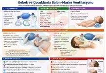 Bebek ve Çocuklarda Balon-Maske Ventilasyonu