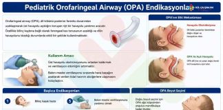 Pediatrik Havayolu Yardımcıları (Airway)