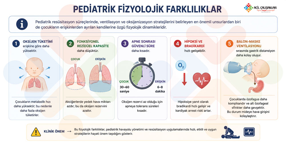 Pediatrik fizyolojik farklılıklar