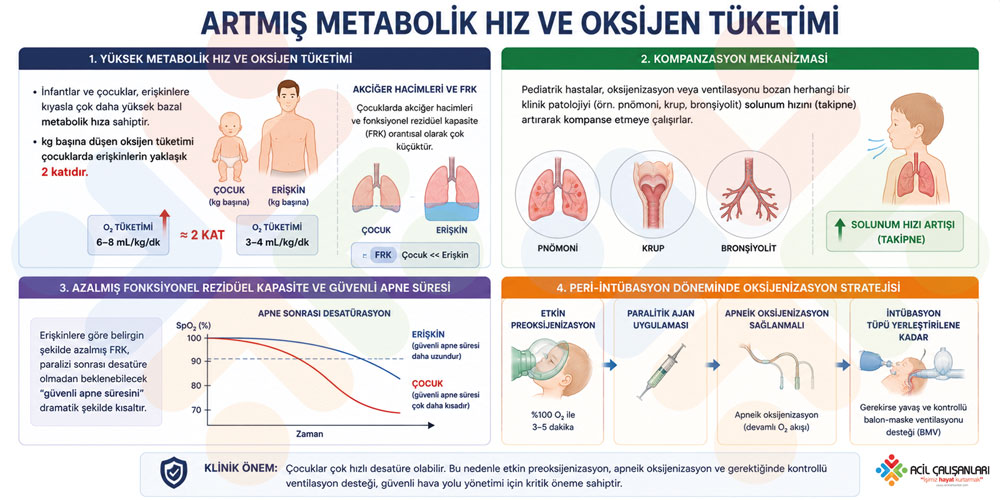 Pediatrik gastrik insuflasyon