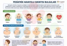 Pediatrik Havayolunun Değerlendirilmesi