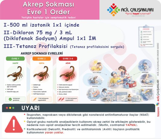 Akrep Sokması Order