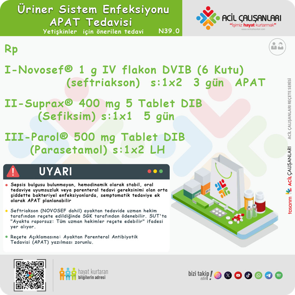 Üriner Sistem Enfeksiyonu APAT Reçetesi